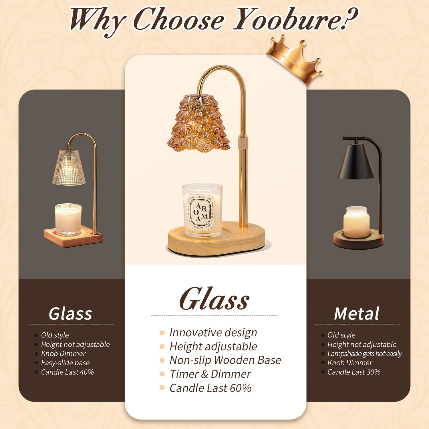 Yoobure Electric Candle Warmer Lamp with Timer, Dimmable Candle Lamp Warmer for Jar Candles, Christmas Wax Melt Wamer, House Warming Birthday Gifts