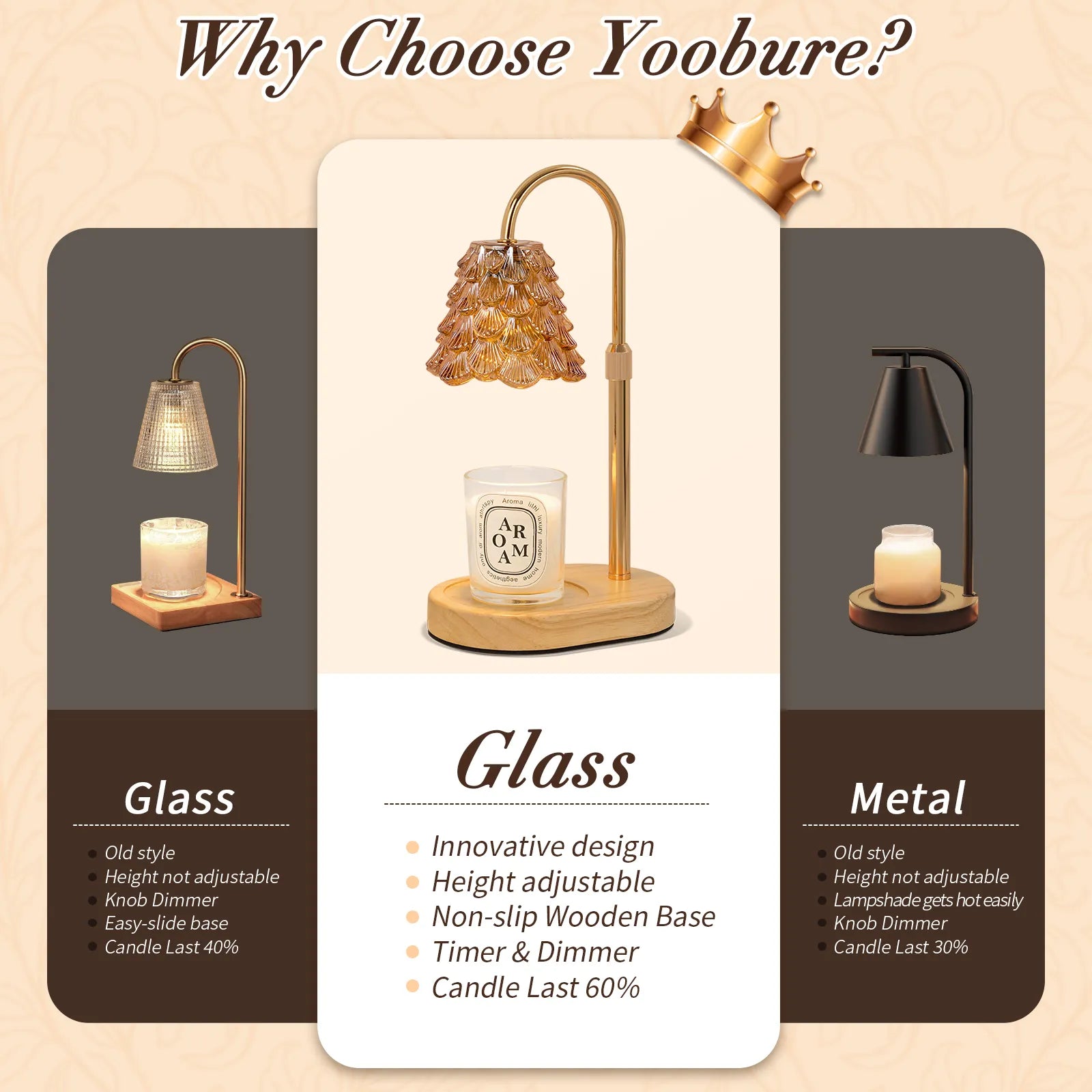 Yoobure Electric Candle Warmer Lamp with Timer, Dimmable Candle Lamp Warmer for Jar Candles, Christmas Wax Melt Wamer, House Warming Birthday Gifts