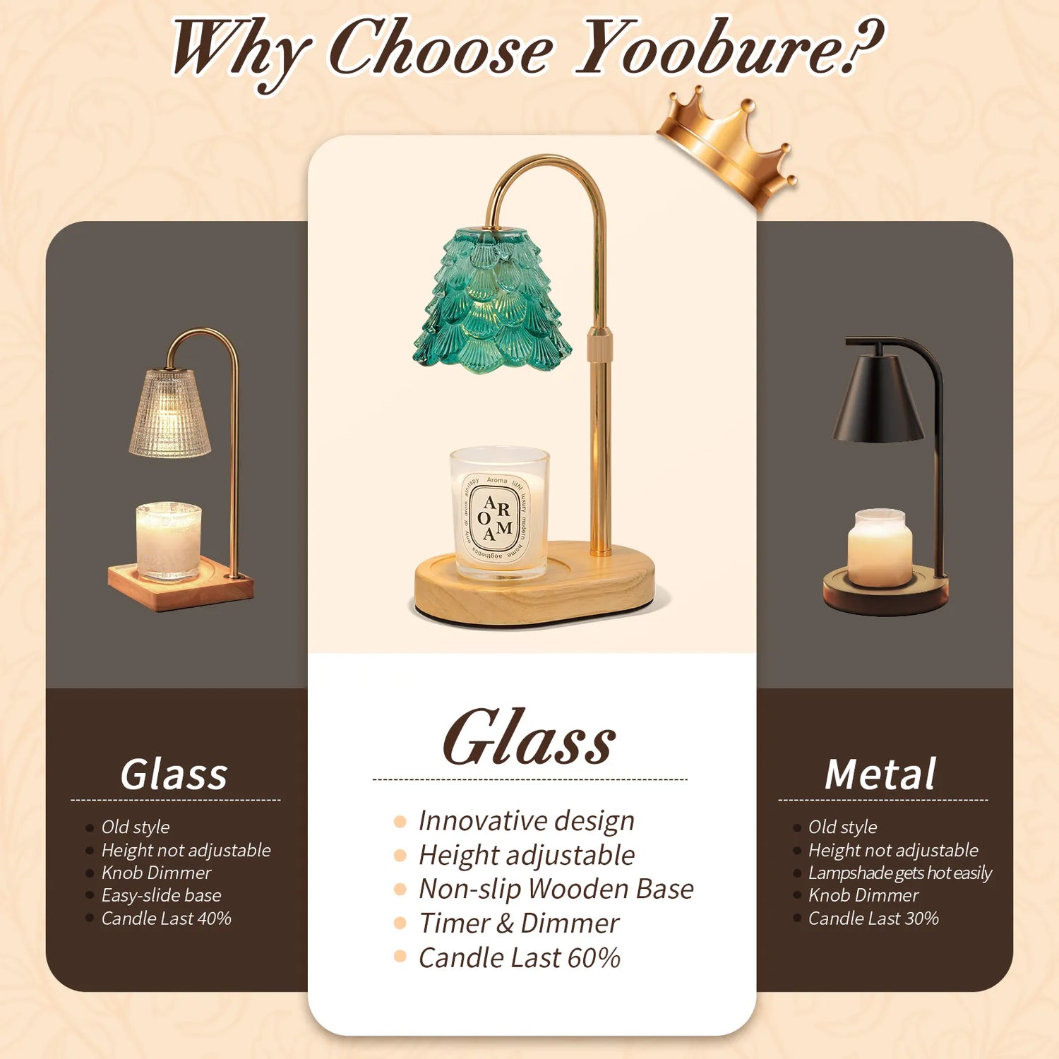 Yoobure Electric Candle Warmer Lamp with Timer, Dimmable Candle Lamp Warmer for Jar Candles, Christmas Wax Melt Wamer, House Warming Birthday Gifts